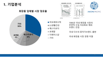아모레퍼시픽 중국 진출 사례 분석-6