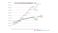 아모레퍼시픽 중국 진출 사례 분석-11