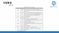 아모레퍼시픽 중국 진출 사례 분석-17