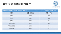 아모레퍼시픽 중국 진출 사례 분석-20