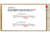 BBQ &교촌 치킨 마스터프랜차이징-13