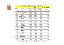 네슬레 전략적 제휴-3
