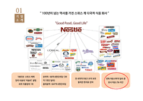 네슬레 전략적 제휴-4