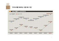 네슬레 전략적 제휴-8