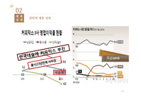 네슬레 전략적 제휴-14