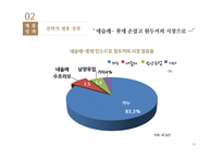 네슬레 전략적 제휴-16