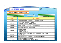 호텔의 인사 교육훈련관리-5
