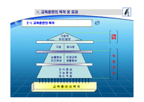 호텔의 인사 교육훈련관리-7