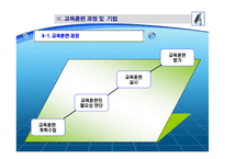호텔의 인사 교육훈련관리-16