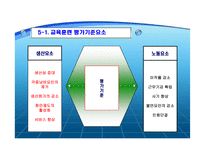 호텔의 인사 교육훈련관리-18