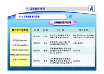 호텔의 인사 교육훈련관리-19