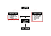 현대제철의 기업분석-10