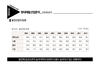 현대제철의 기업분석-18