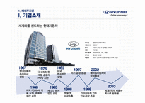 글로벌 기업으로 도약한 현대자동차 해외투자 및 국제경영관리 전략-4