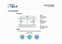글로벌 기업으로 도약한 현대자동차 해외투자 및 국제경영관리 전략-5