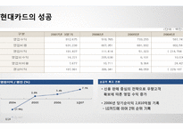 현대카드IBM 개인 차이를 극복한 성공 기업사례 분석-8