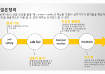 현대카드IBM 개인 차이를 극복한 성공 기업사례 분석-13