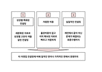 창업 컨설팅 프랜차이즈 사업계획서-3