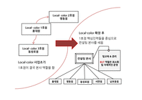 창업 컨설팅 프랜차이즈 사업계획서-7