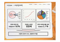 창업 컨설팅 프랜차이즈 사업계획서-15