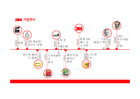 3M글로벌 경영전략-6