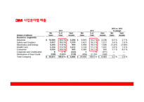 3M글로벌 경영전략-9