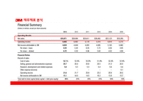 3M글로벌 경영전략-10