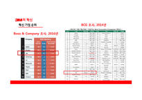 3M글로벌 경영전략-13