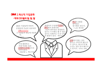 3M글로벌 경영전략-20