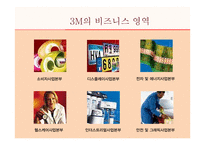 3M의 인도 진출 레포트-11