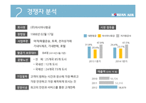 대한항공 마케팅전략-4