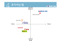 대한항공 마케팅전략-6