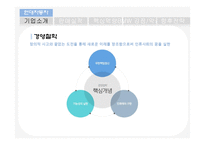현대기아차와 BMW 핵심 역량 비교 분석(현대기아차 입장)-5