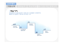 현대기아차와 BMW 핵심 역량 비교 분석(현대기아차 입장)-6