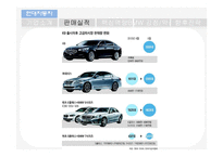 현대기아차와 BMW 핵심 역량 비교 분석(현대기아차 입장)-9