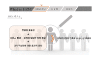 What is HRM 인적자원관리란-5
