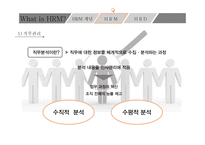 What is HRM 인적자원관리란-7