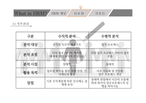 What is HRM 인적자원관리란-8