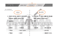 What is HRM 인적자원관리란-14