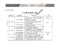 What is HRM 인적자원관리란-20