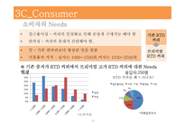 빙그레 커피 아카페라 a Cafela 마케팅 전략-11