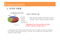 빙그레 커피 아카페라 a Cafela 마케팅 전략-16