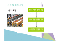 빙그레 바나나맛 우유 중국시장 성공-7