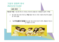빙그레 바나나맛 우유 중국시장 성공-10