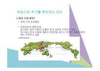 빙그레 바나나맛 우유 중국시장 성공-20