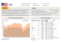 북미중남미 자동차 시장 분석-3