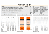 북미중남미 자동차 시장 분석-4