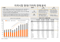북미중남미 자동차 시장 분석-5