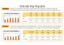 북미중남미 자동차 시장 분석-6