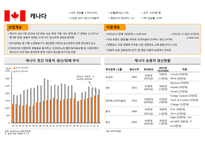 북미중남미 자동차 시장 분석-7